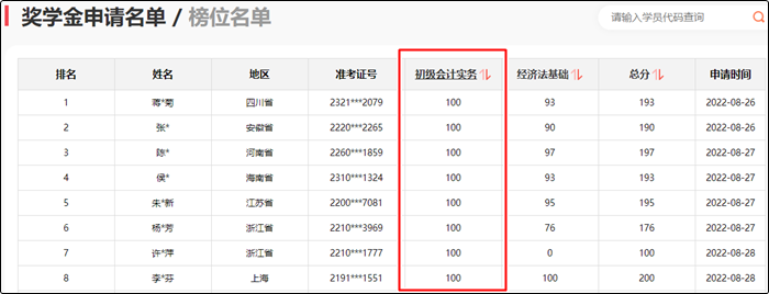 參與初級會計報分即可領(lǐng)取150+課時精品好課 更有萬元獎學(xué)金等你拿！