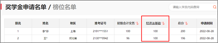 參與初級會計報分即可領(lǐng)取150+課時精品好課 更有萬元獎學(xué)金等你拿！