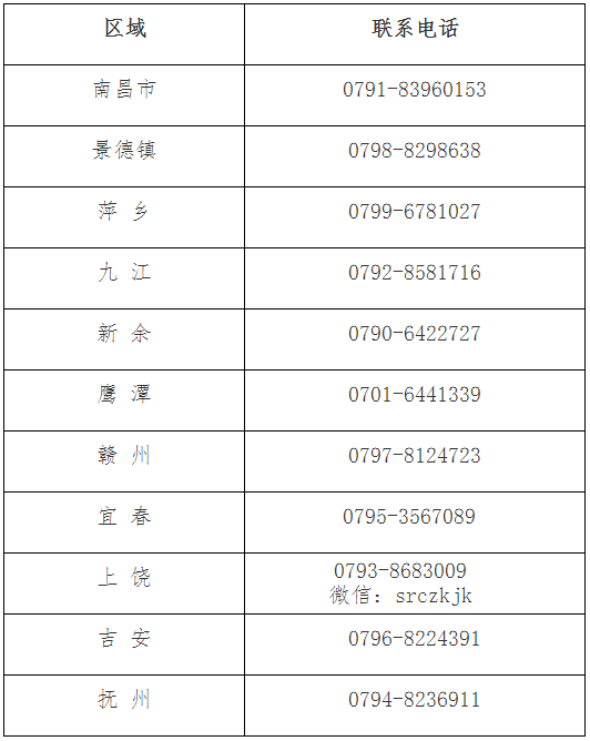 江西省發(fā)布2022年初級會計考試成績復(fù)核通知