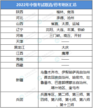 中級考試取消地區(qū)