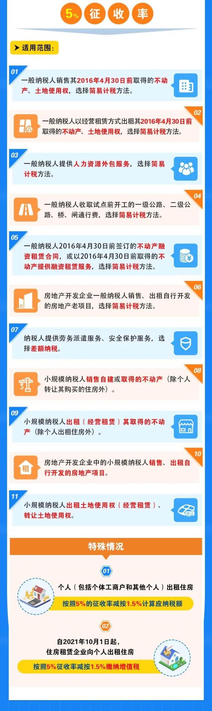 增值稅稅率、預(yù)征率、征收率