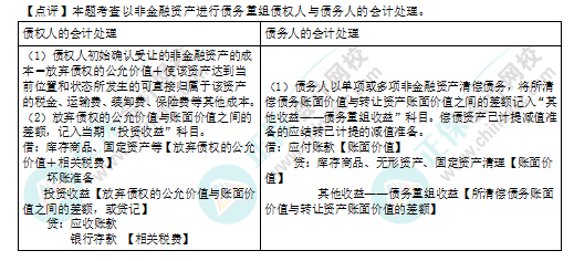 2022年注會(huì)《會(huì)計(jì)》第一批考試試題及參考答案單選題(回憶版上)