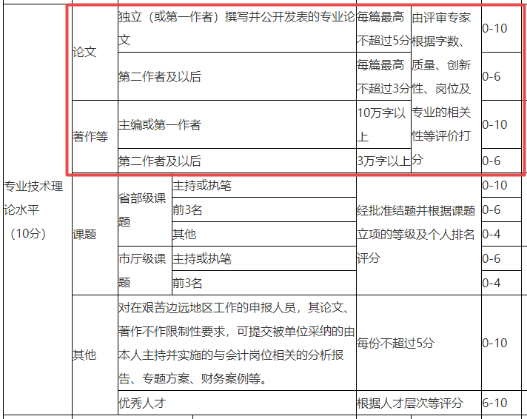 高會評審論文應(yīng)該怎么寫？影響評審嗎？