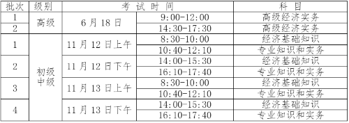 經(jīng)濟(jì)師考試時(shí)間安排