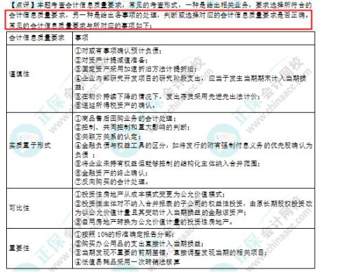 2022年注會(huì)《會(huì)計(jì)》第一批考試試題及參考答案單選題(回憶版上)