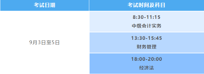 浙江金華2022年中級會計考試準考證打印及疫情防控通知