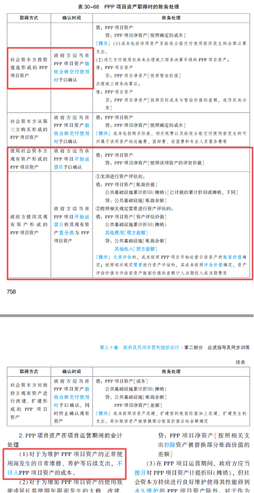 2022年注會(huì)《會(huì)計(jì)》第一批考試試題及參考答案單選題(回憶版上)