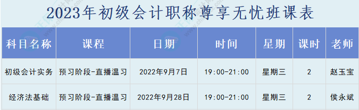 初級(jí)尊享無(wú)憂班7日預(yù)習(xí)階段直播溫習(xí)開課 加購(gòu)跨考課程享全額返