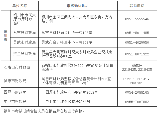 寧夏發(fā)布2022年初級會計(jì)考試成績復(fù)核通知