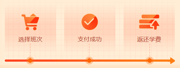 初級(jí)查分季！購(gòu)2023暢學(xué)旗艦班享折上折！保價(jià)11?11