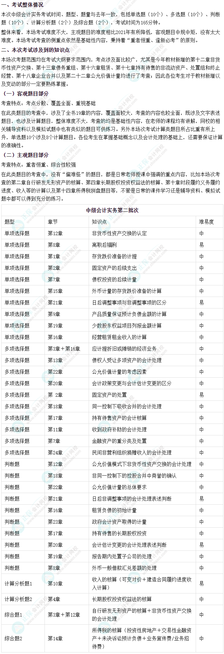 2022年中級會計《中級會計實務(wù)》第二批考試涉及考點(diǎn)來啦！