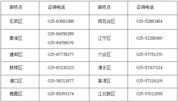 江蘇南京2022年初級會計合格證書發(fā)放有關(guān)事項通知