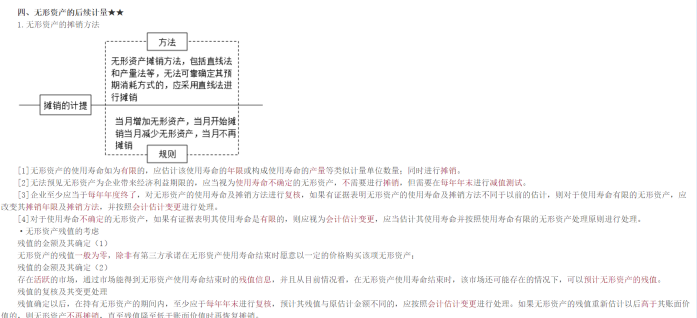 2022年注會《會計》考試試題及參考答案多選題(回憶版上)