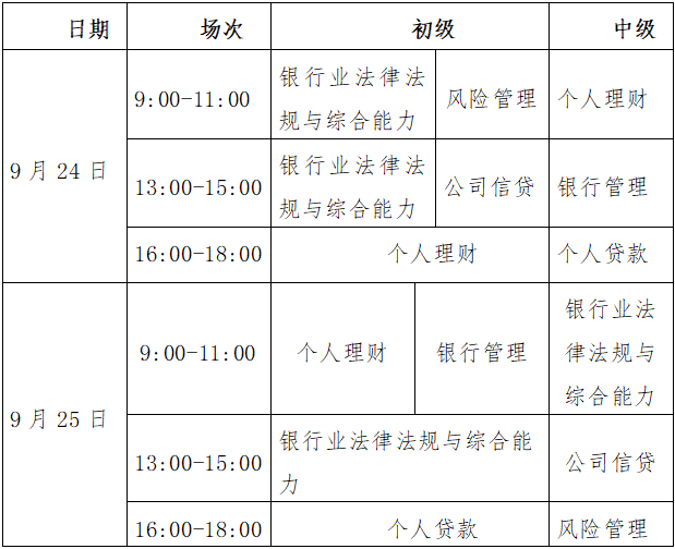 下半年銀行從業(yè)考試即將開(kāi)始 速看考試科目時(shí)間安排！