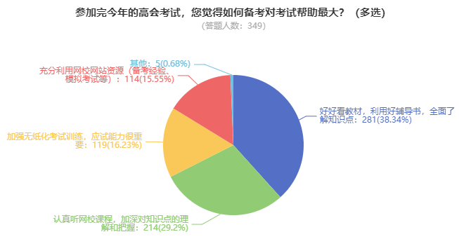 備考2023年高級會計(jì)師 先把這個搶到手！