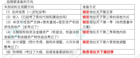 中級(jí)取消考試的又有機(jī)會(huì)了！