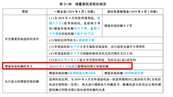 2022年注會《稅法》第一批試題及參考答案單選題(回憶版下)