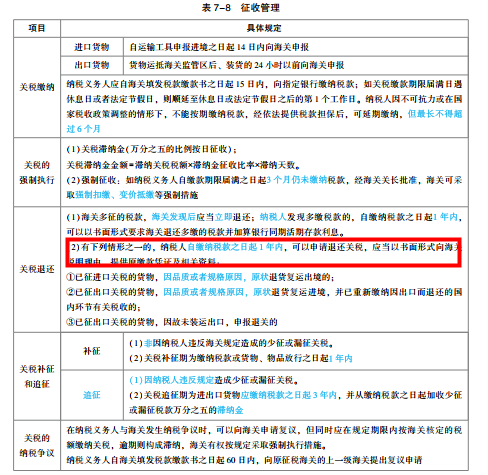 2022年注會《稅法》第一批試題及參考答案單選題(回憶版下)