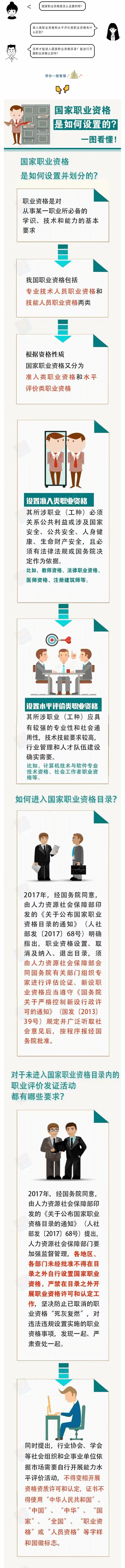 國家職業(yè)資格是如何設(shè)置的？一圖看懂！