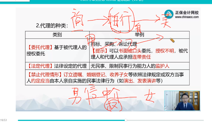 2022年中級(jí)會(huì)計(jì)考試《經(jīng)濟(jì)法》第一批考試試題及參考答案(考生回憶版)