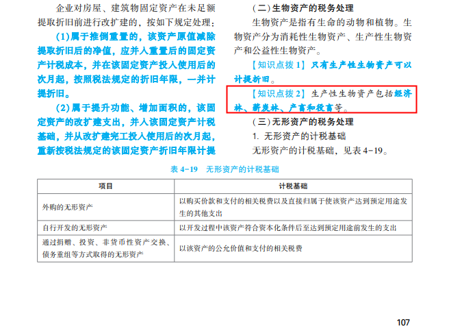 2022年注會《稅法》第一批試題及參考答案多選題(回憶版上)