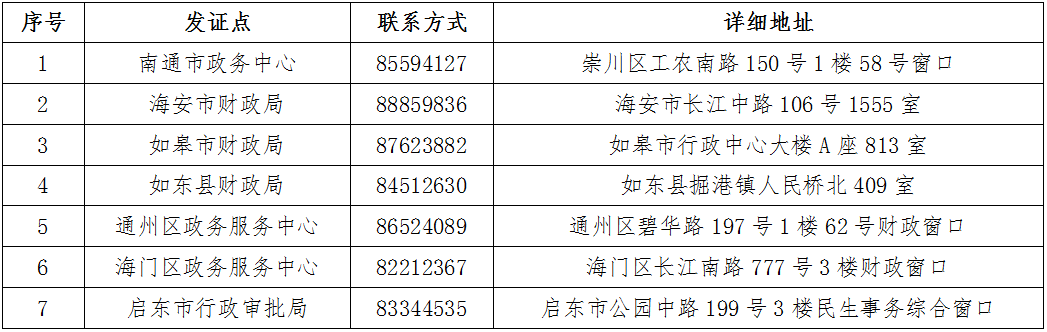 江蘇省南通市2021年初級會計證書領(lǐng)取時間公布！