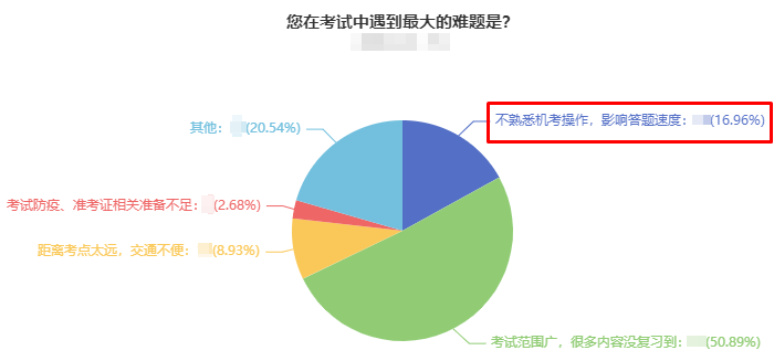 2023年中級會計無紙化模擬系統(tǒng)開通 提前練習(xí)避免影響考場發(fā)揮！