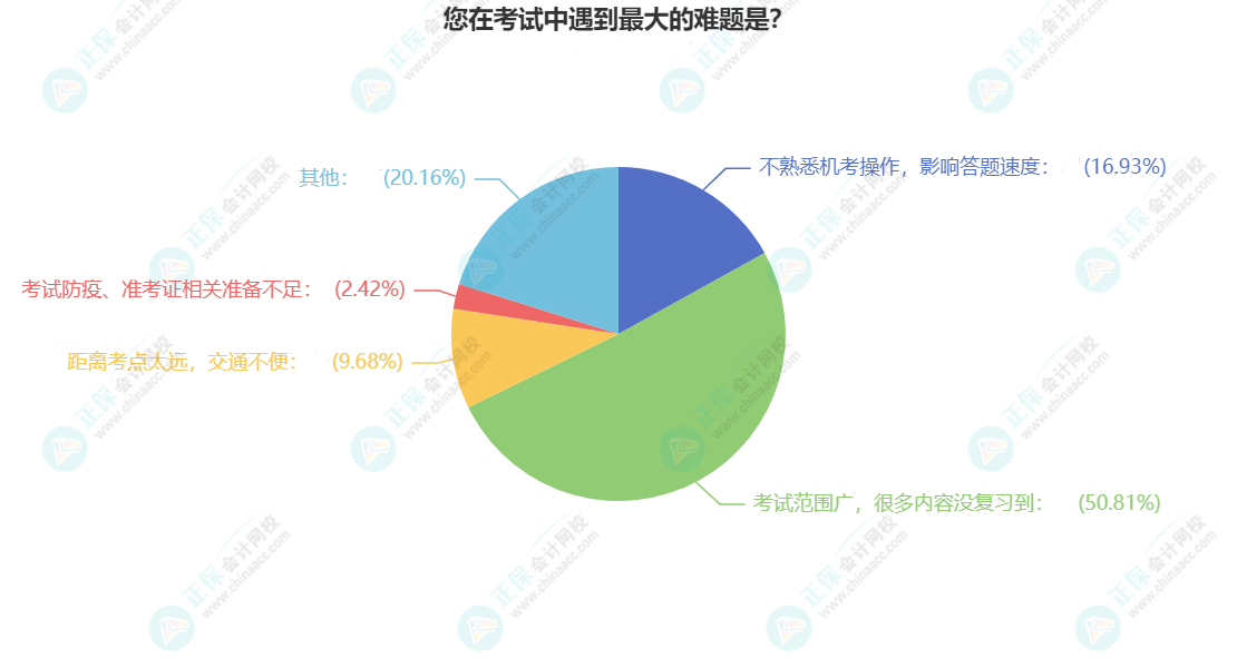 2023年中級(jí)會(huì)計(jì)備考需要多長(zhǎng)時(shí)間？