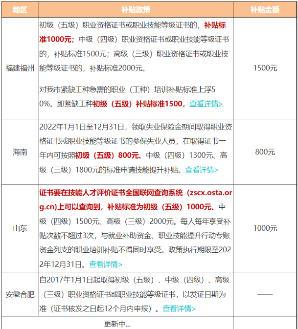 2022年通過(guò)初級(jí)會(huì)計(jì)考試有證書(shū)補(bǔ)貼嗎？