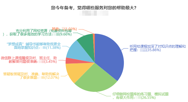 什么對于2023年中級會計職稱備考最重要？