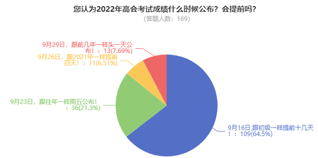 2022年高級會計師考試成績會在9月16日公布嗎？