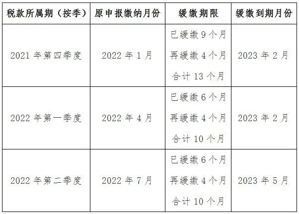 按季申報繳稅的納稅人