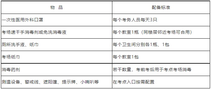 防疫物品配備