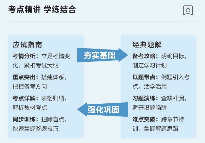 【專屬預(yù)售價】2023年中級會計職稱考試用書火爆預(yù)售中！