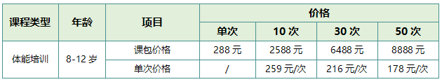 【正保體育】青少年體能培訓(xùn)課正式開(kāi)班啦！