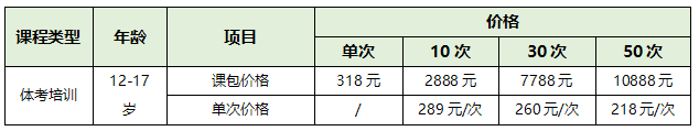 【正保體育】青少年體能培訓(xùn)課正式開(kāi)班啦！