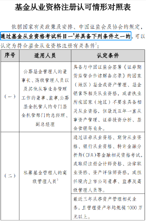 重磅消息！官方新增證書互認(rèn)！證券、基金可免考科目！