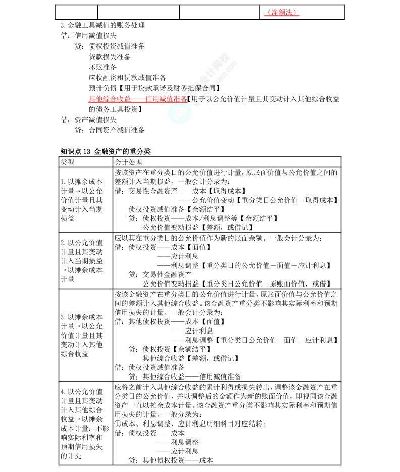 李小薇：2022年注會(huì)《會(huì)計(jì)》考前必會(huì)100個(gè)知識(shí)點(diǎn)