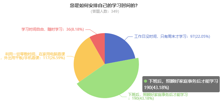 為什么一定要提前備考2023高級會計師？