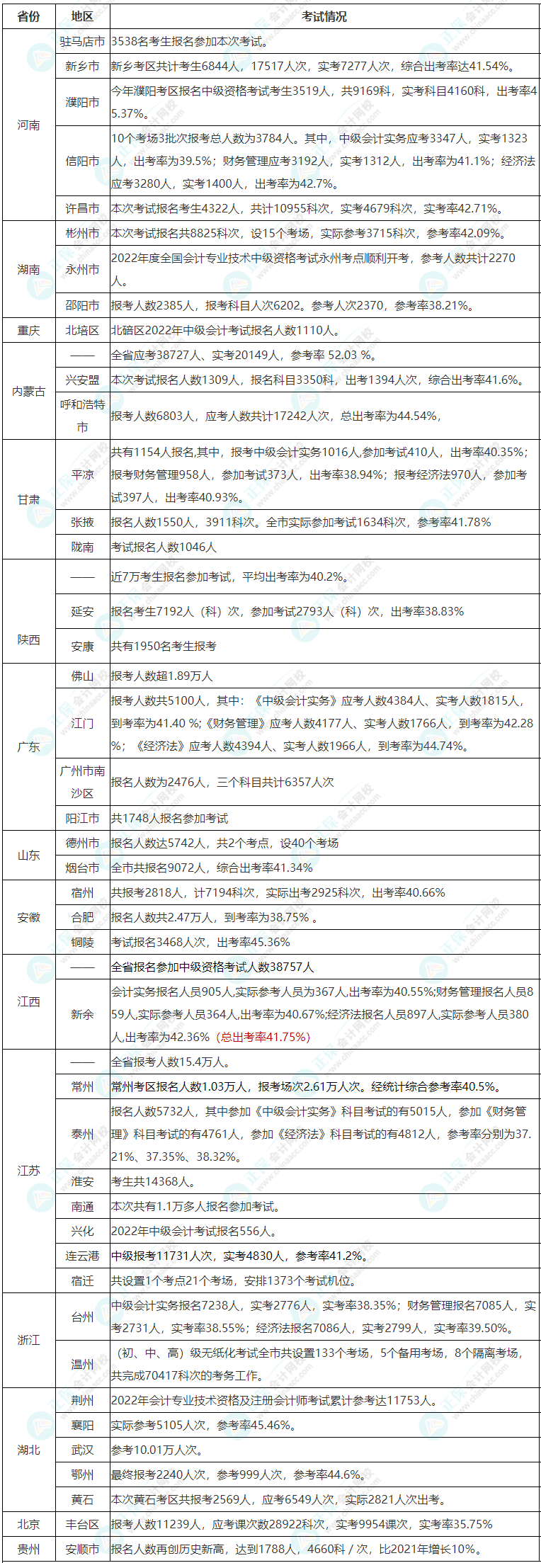 中級(jí)小白提問(wèn)：中級(jí)會(huì)計(jì)考試難嗎？好考嗎？