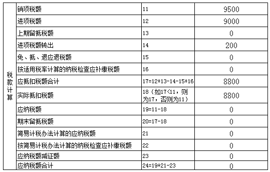 稅款計(jì)算