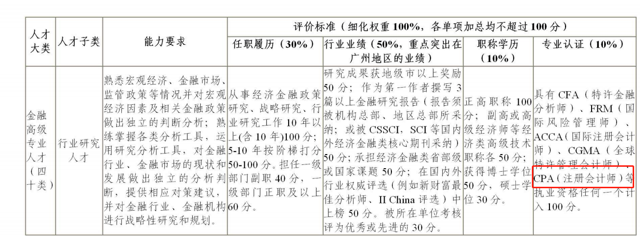 拿下CPA！可享受這些人才福利…