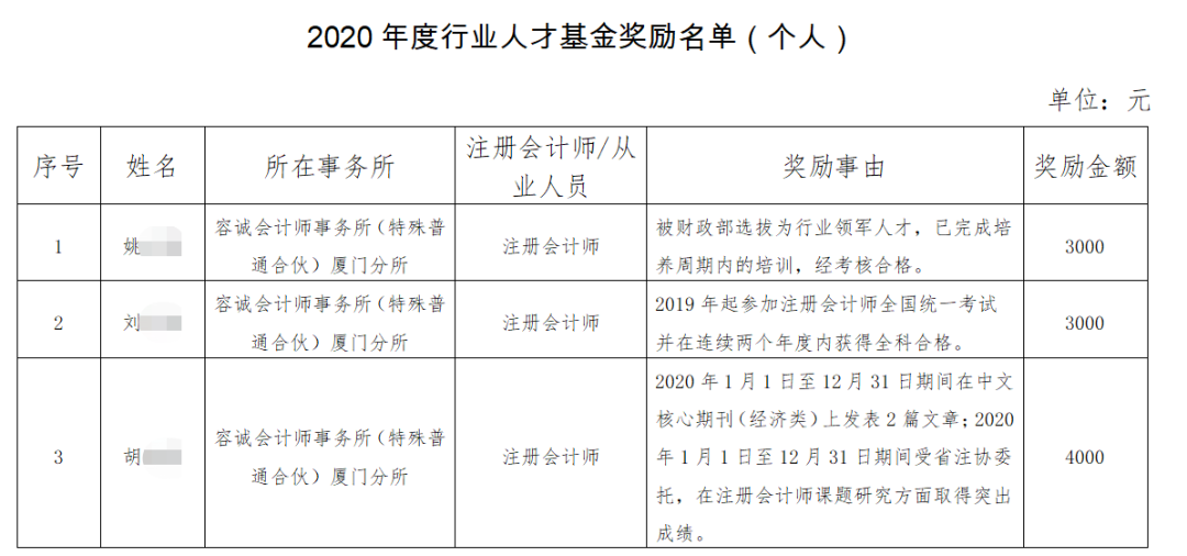 拿下CPA！可享受這些人才福利…