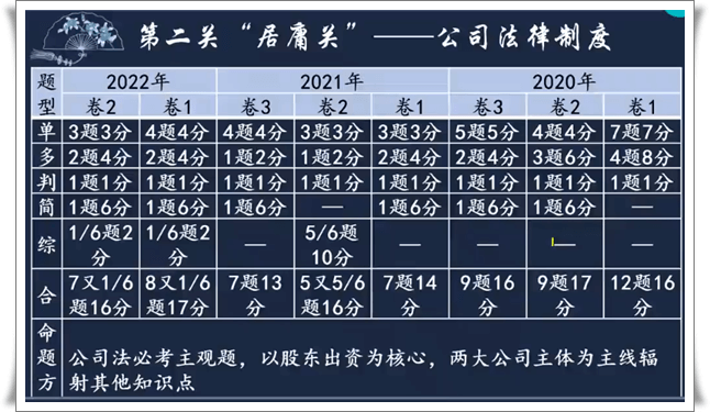 經(jīng)濟(jì)法第二章