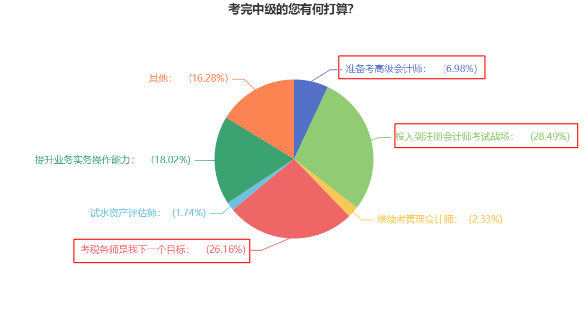 一年可以拿多證！中級(jí)會(huì)計(jì)證書(shū)可以和這些證書(shū)同時(shí)備考！