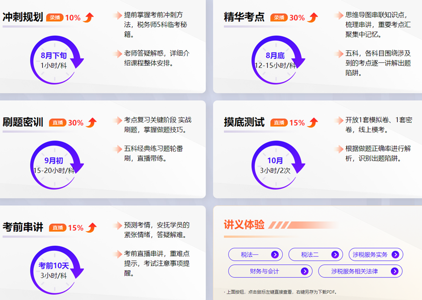 稅務(wù)師刷題密訓(xùn)班