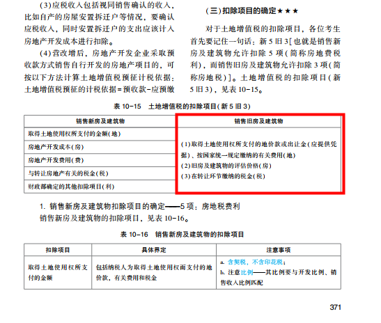 2022年注會《稅法》第二批試題及參考答案計算題(回憶版)