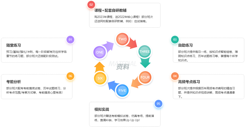 稅務師課程資料1