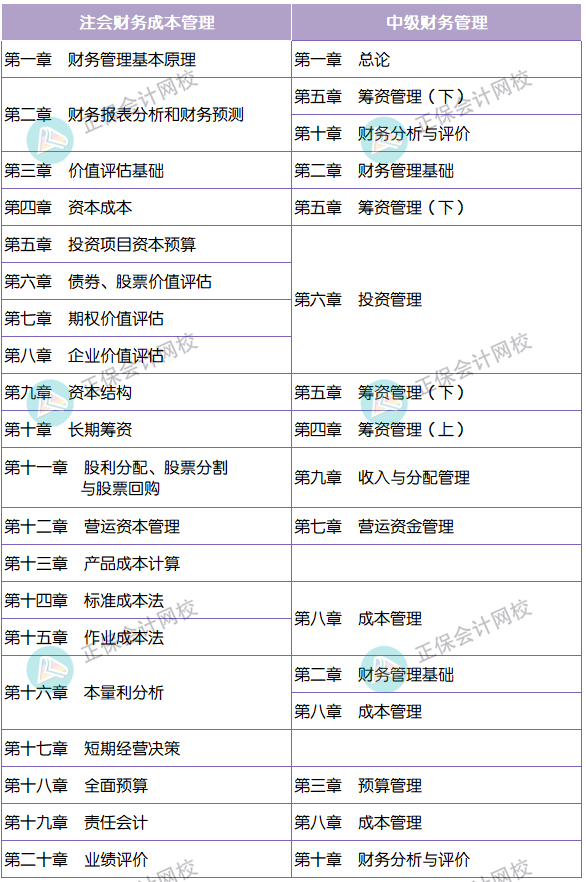 章節(jié)對(duì)比 財(cái)管