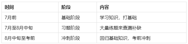 正確認(rèn)識中級會計師 才能在2023年備考中事半功倍！